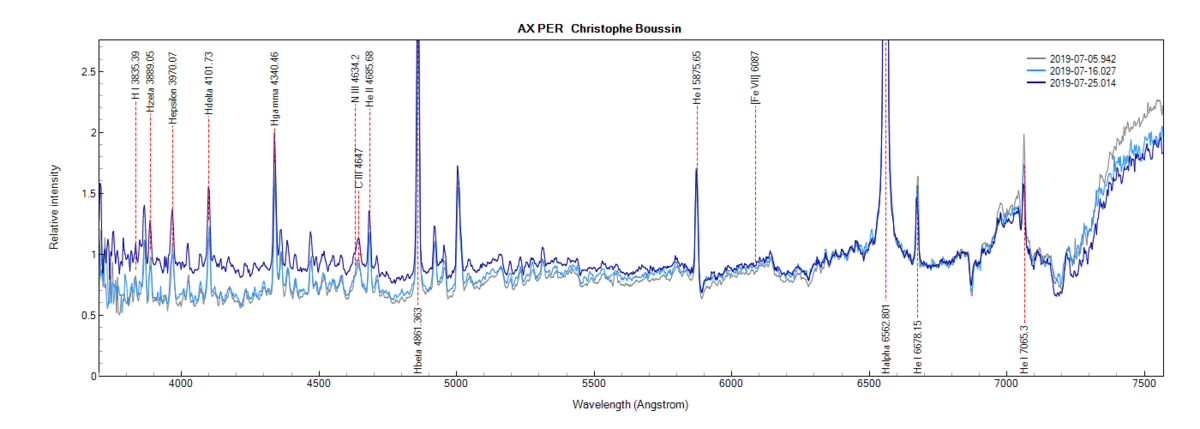 AX PER_zoom_Christophe Boussin.png (106.59 KiB) Viewed 7004 times AX Per on July 5th, 16th and 25th, 2019 (zoom)
