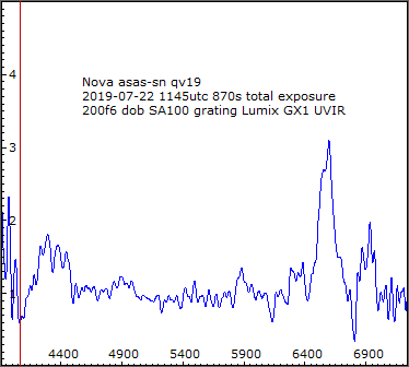 nova-asassn-qv19-2019-07-22-1145utc-870s.png