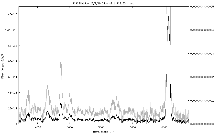 asassn-19qv_20190728.png