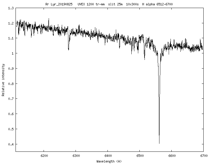 Rr Lyr_20190825   UVEX 1200 tr-mm  slit 25m  10x300s.png