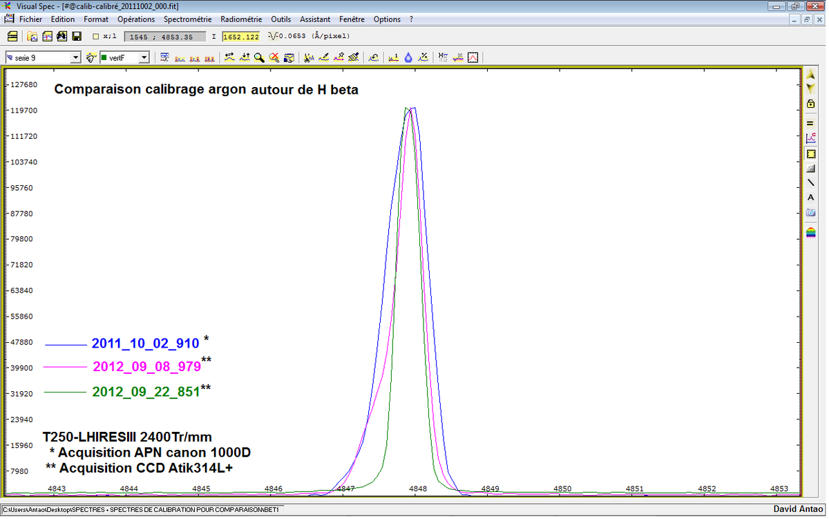 COMPARAISON ARGON Hbeta POUR BET1CYG