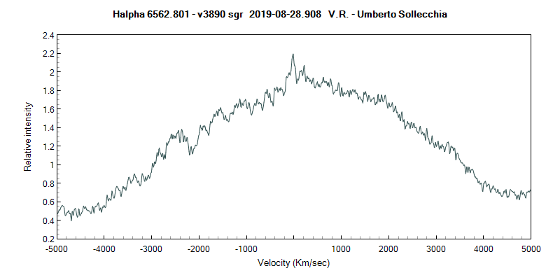 v389sgr_20190828_908_V.R._U Sollecchia.png