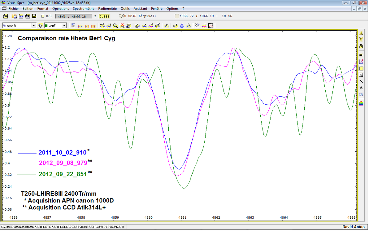 COMPARAISON BET1CYG Hbeta