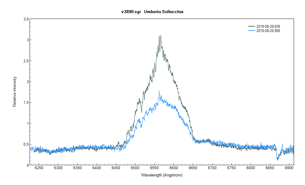 v3890sgr_20190829_835_ Comparazione - U. Sollecchia.png