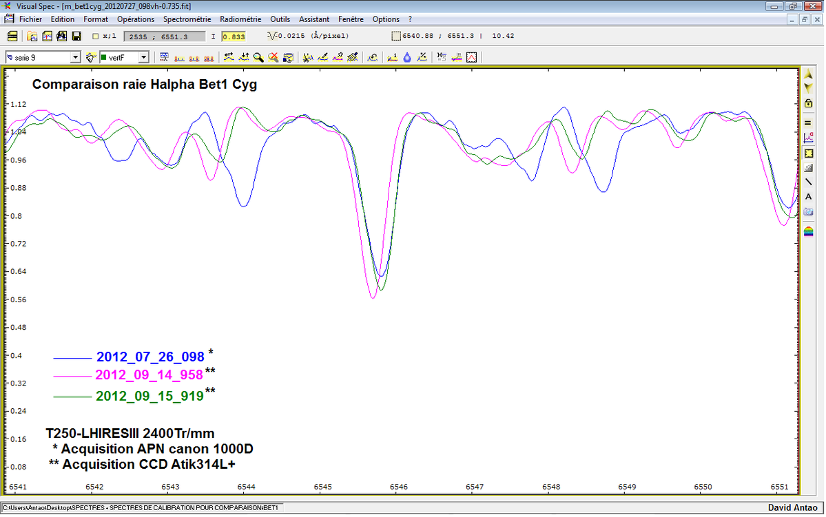 COMPARAISON RAIE Halpha BET1CYG