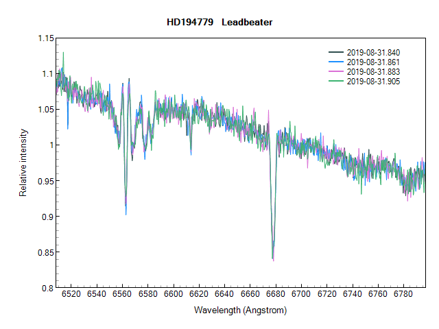 hd194779_20190831_840_Leadbeater.png