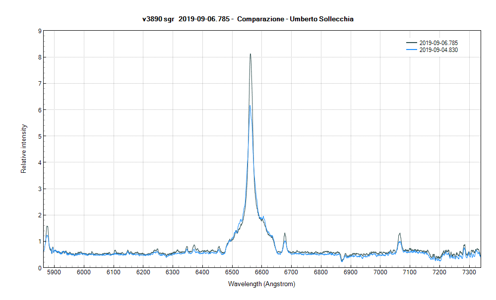 v3890sgr_20190906_785_ Comparazione -Umberto Sollecchia.png