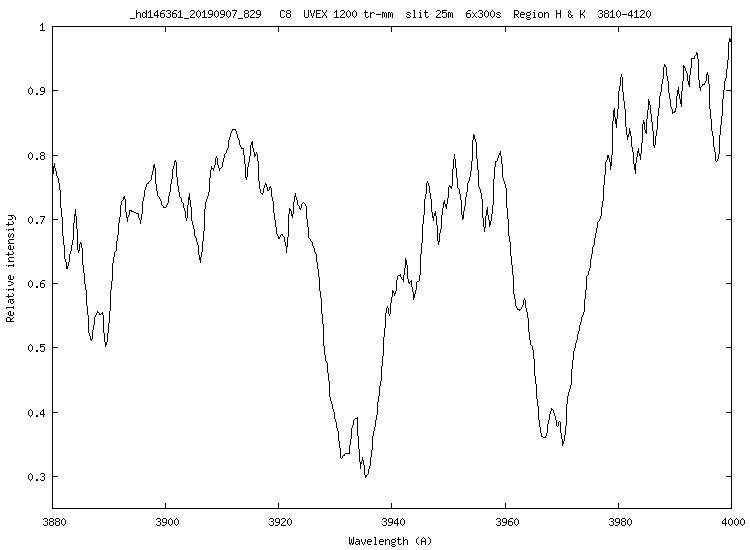 ZOOM sur la région H &amp; K