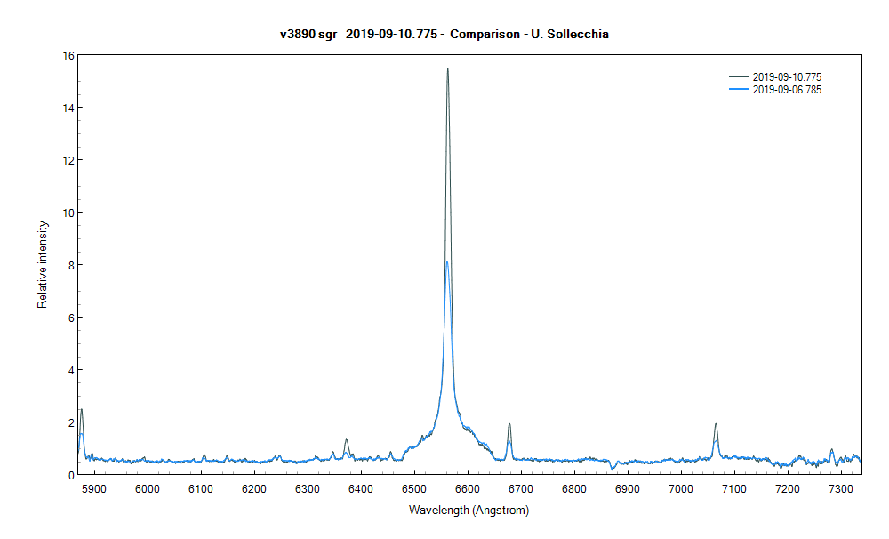 v3890sgr_20190910_775 - Comparison - U. Sollecchia.png