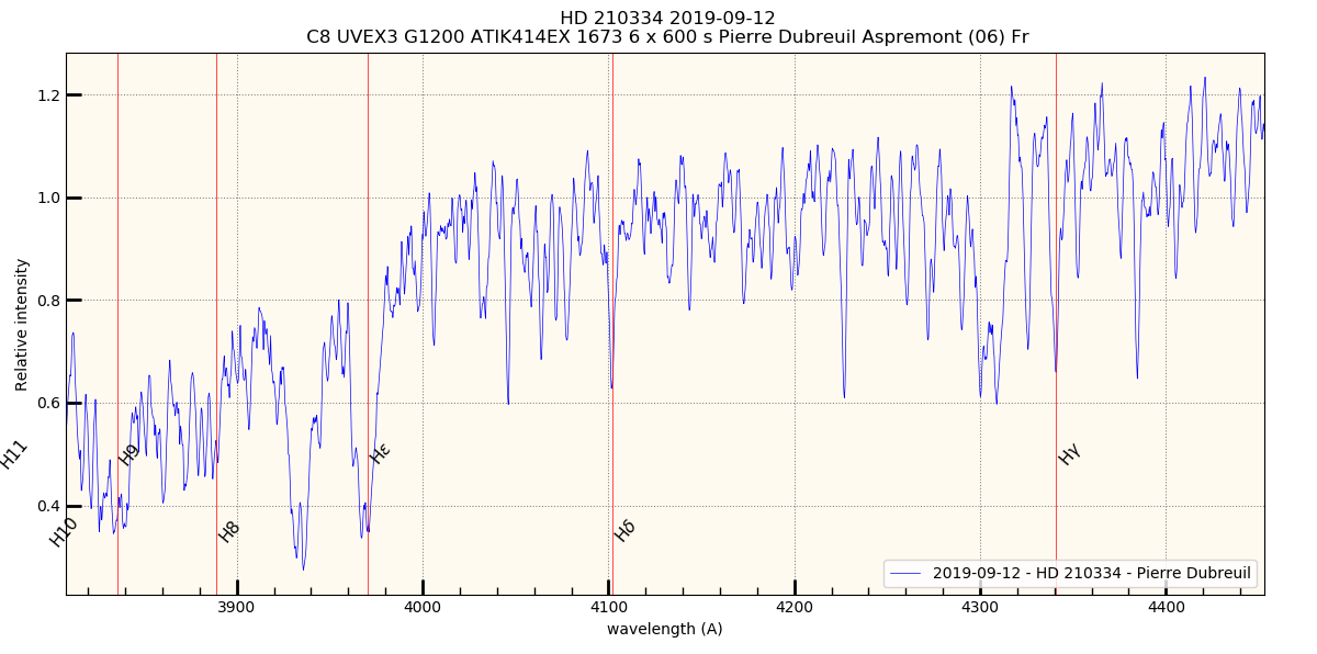 HD 210334 région H & K