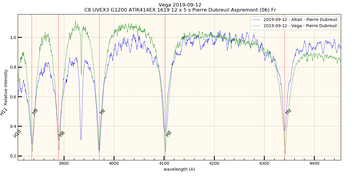 vega reference, Altair