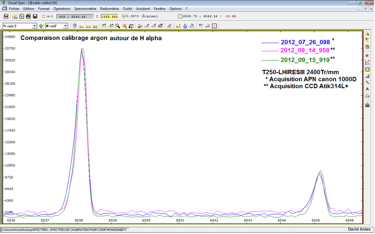 COMPARAISON ARGON Halpha POUR BET1CYG