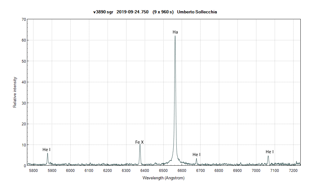 v3890sgr_20190924_750_U. Sollecchia.png