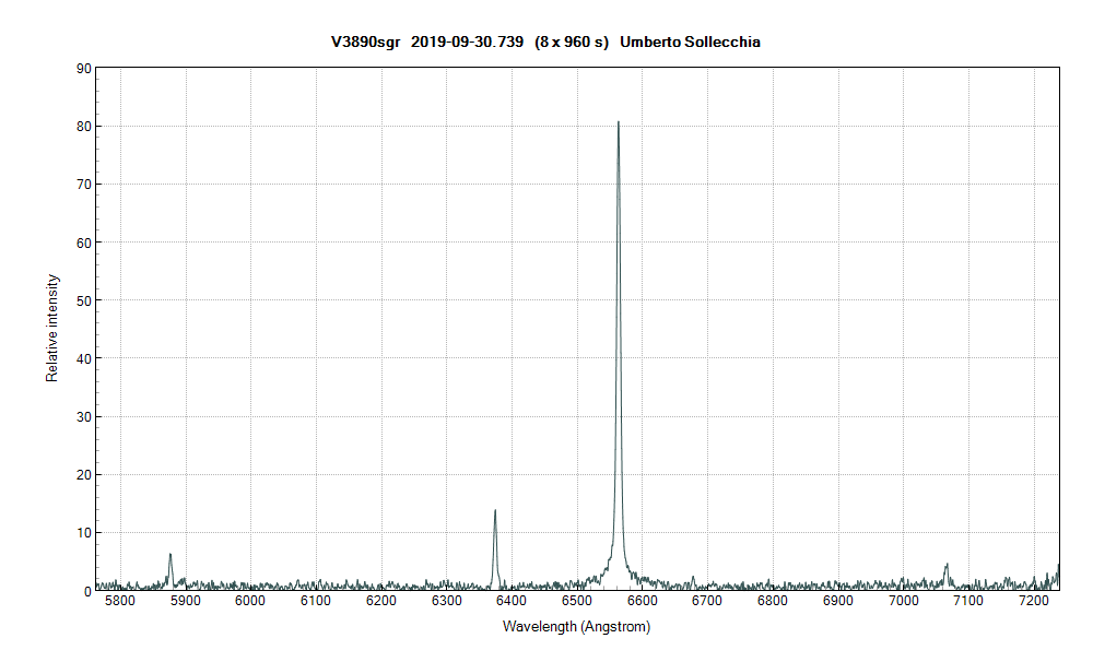 v3890sgr_20190930_739_U.Sollecchia.png