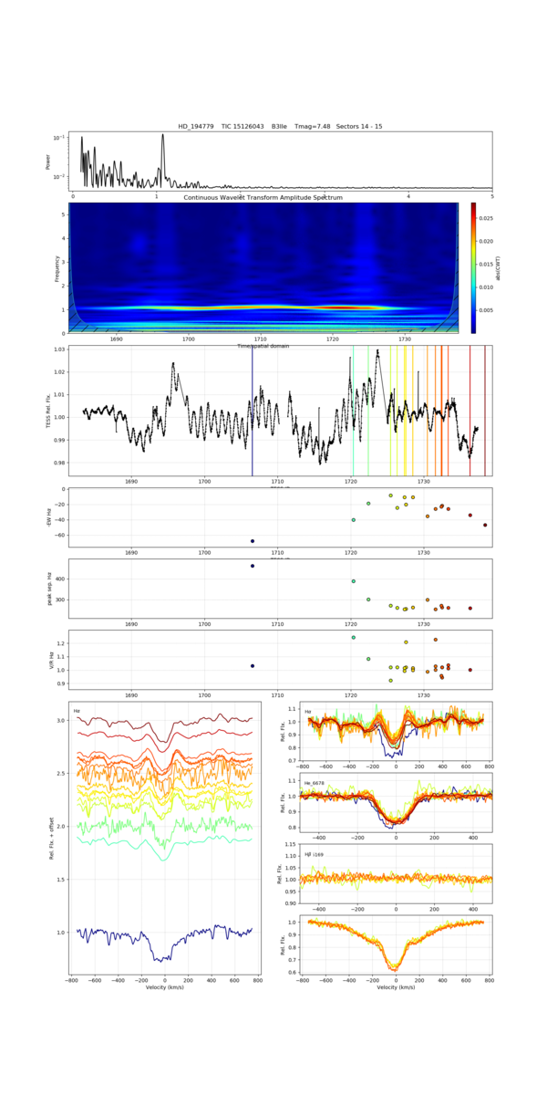 HD_194779_diagnostic_plot_01.png