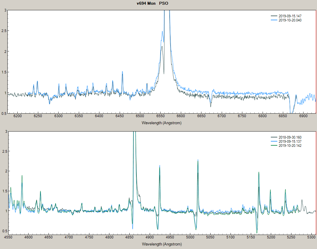 graphs produced with PlotSpectra