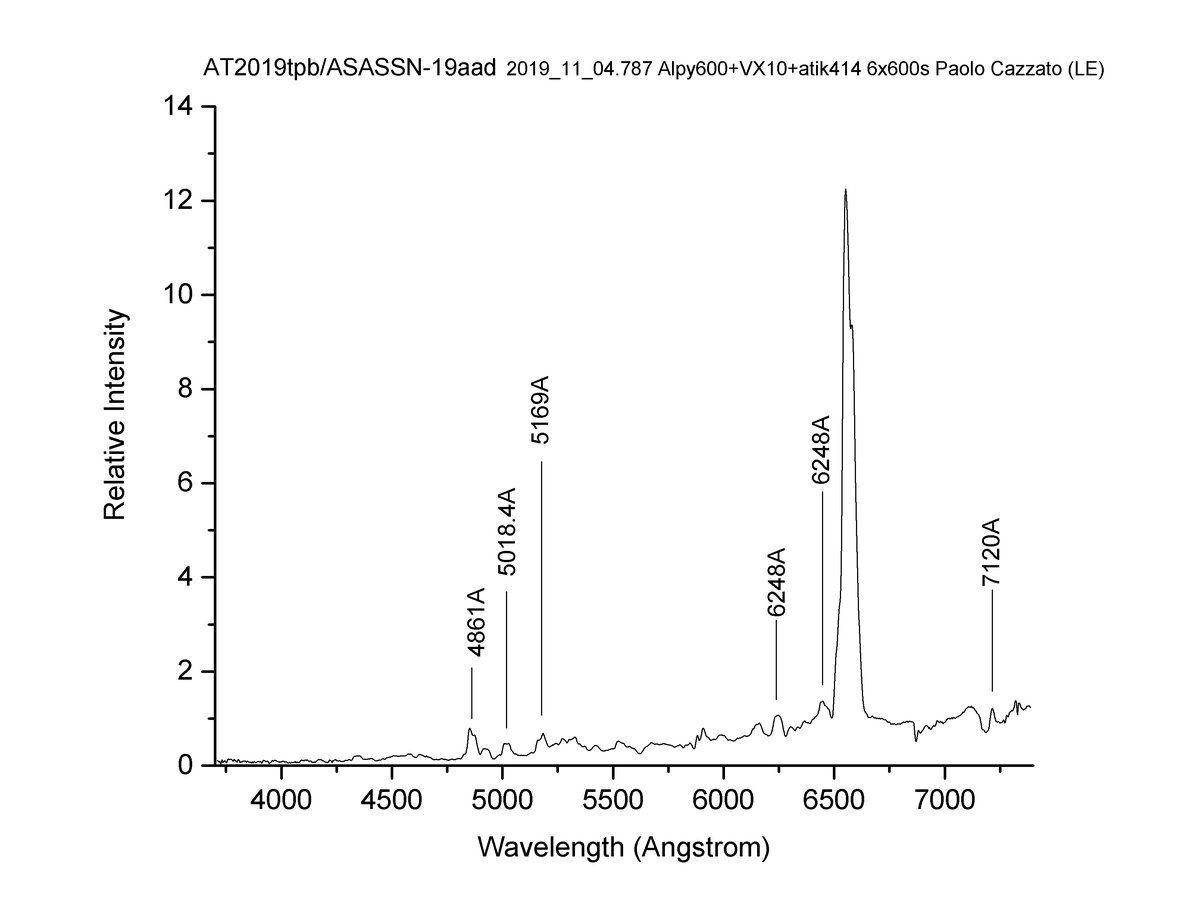 ASASSN_19aad.jpg