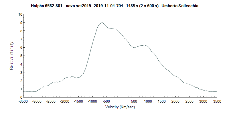 novasct2019_20191104_704_V.R. - U.Sollecchia.png