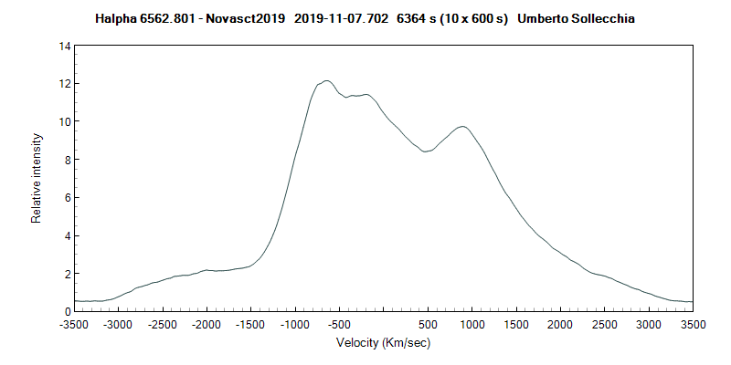 novasct2019_20191107_702_ V.R. - U. Sollecchia.png