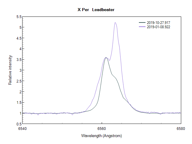 xper_20190108_v_20191027_Leadbeater.png