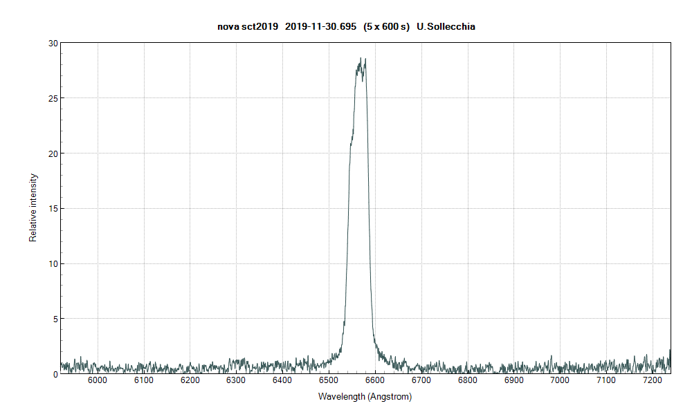 novasct2019_20191130_695_U.Sollecchia.png