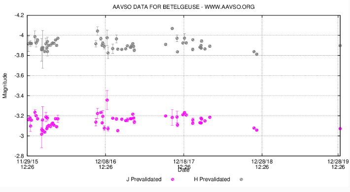 Betelgeuse_HJ.png