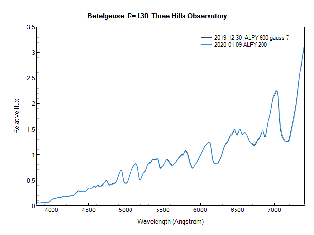 betelgeuse_20191230-20200110_R130_Leadbeater.png