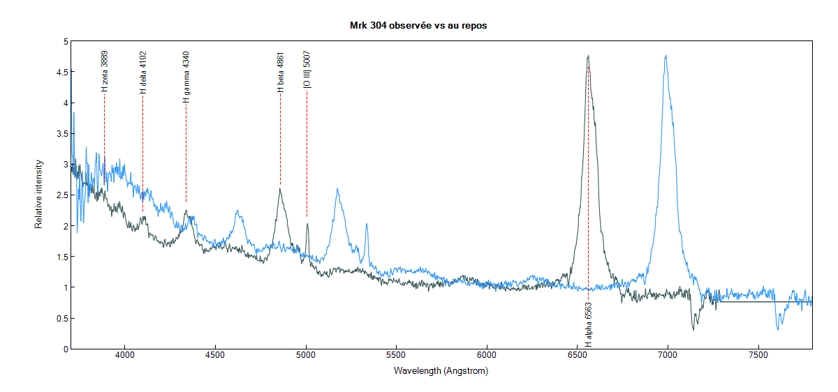 mrk304_vs-rest.png