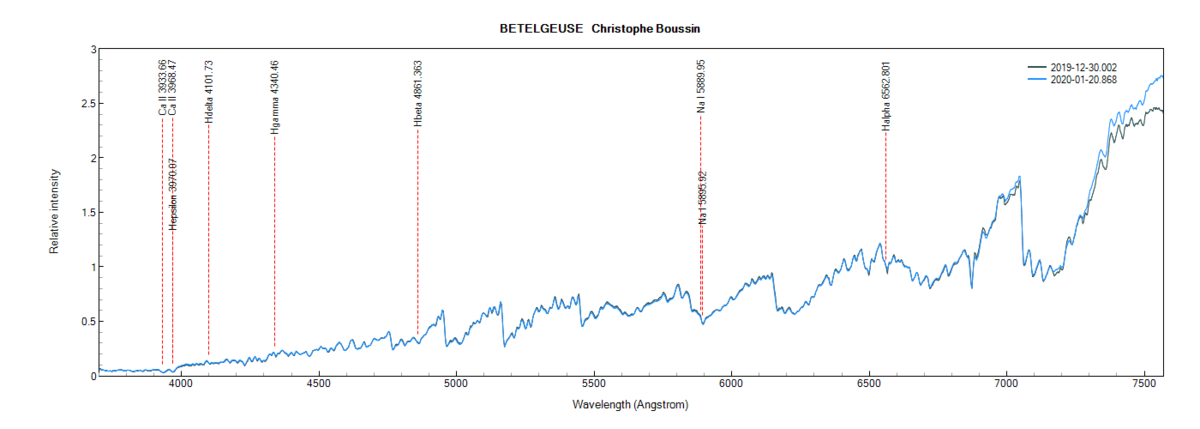 BETELGEUSE_Christophe Boussin.png (49.85 KiB) Viewed 15631 times BETELGEUSE on December 29th, 2019 and January 20th, 2020 (identification of some lines from PlotSpectra)