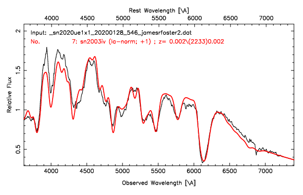 _sn2020ue1x1_20200128_546_jamesrfoster2_snidflux.png