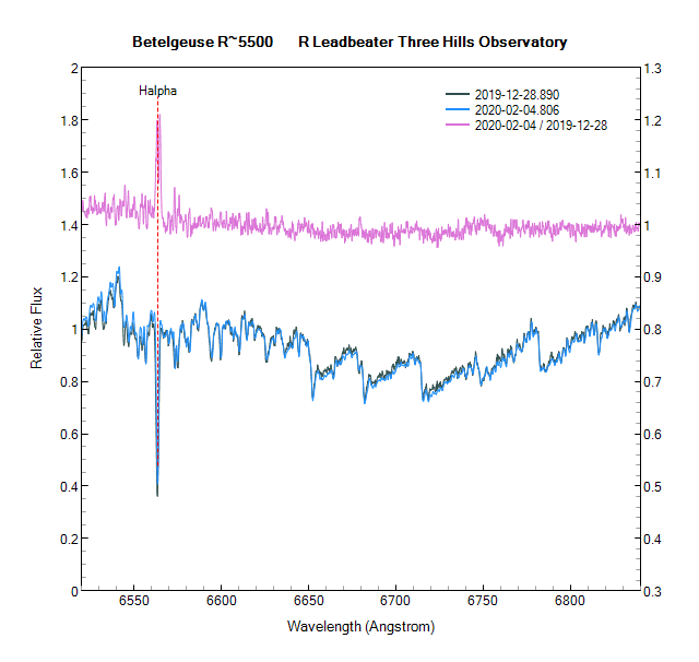 betelgeuse_20200204_div_20191228_Leadbeater.png