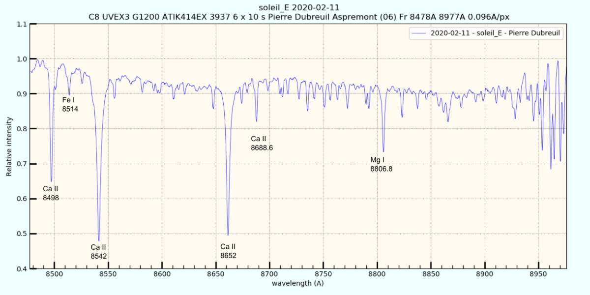 spectre solaire 8478_8977A