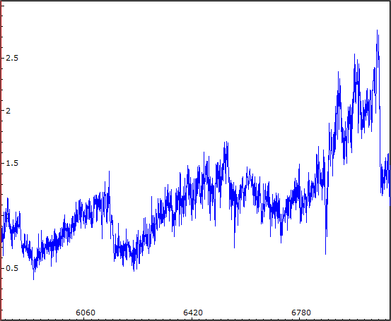 Betelgeuse-2020-02-19-1233UTC.png