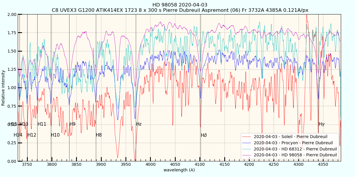 spectres autour de H & K