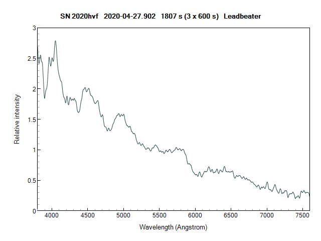 sn2020hvf_20200427_902_Leadbeater.png