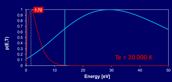 thermalisation.PNG