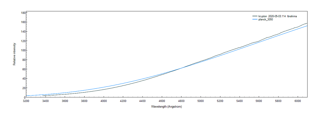 krypton_vs_planck-3050K.png