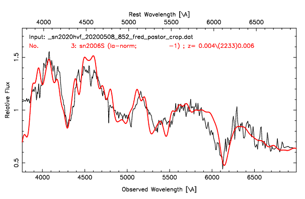 _sn2020hvf_20200508_852_fred_pastor_crop_comp0003_snidflux.png