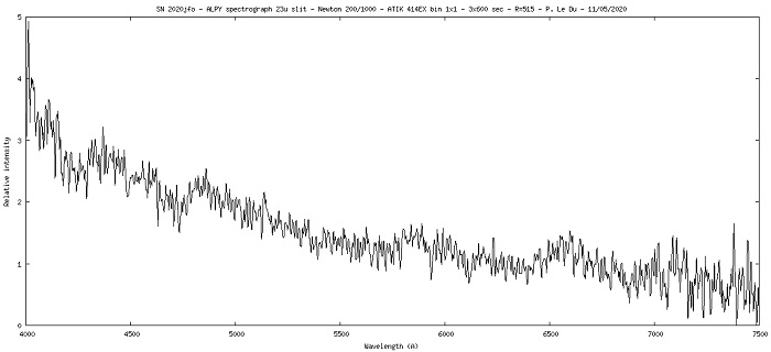 Spectre 1D SN 2020jfo