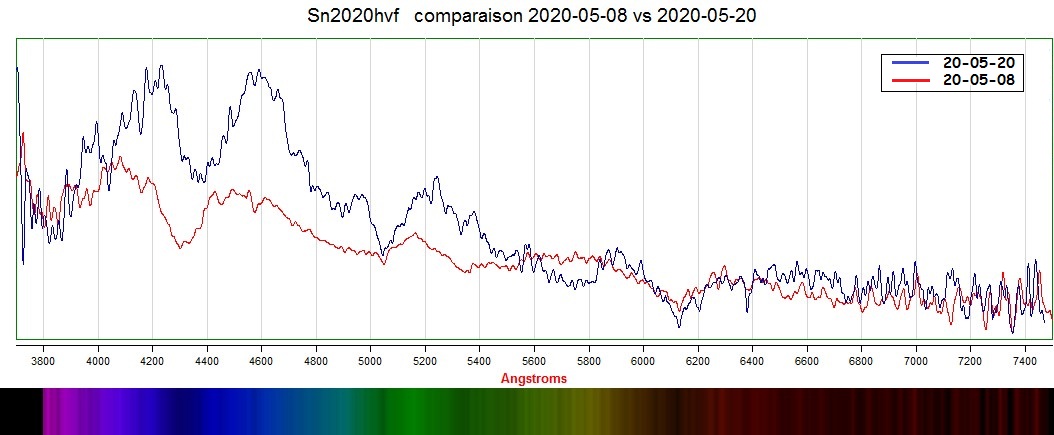 Sn2020hvf comparaison 8 mai 20 mai.jpg