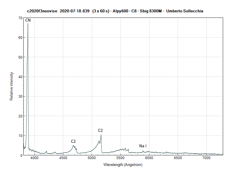 c2020f3neovise_20200718_839_Umberto Sollecchia.png