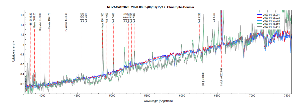 novacas2020_20200817_948_Christophe Boussin.png (177.56 KiB) Viewed 9546 times Nova Cas 2020 on August 5th, 6th, 7th, 15th and 17th, 2020 (identification of lines from PlotSpectra)