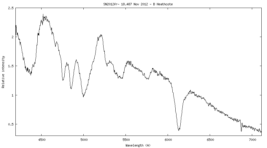 SN2012fr- 18.487 Nov 2012 - B Heathcote.png