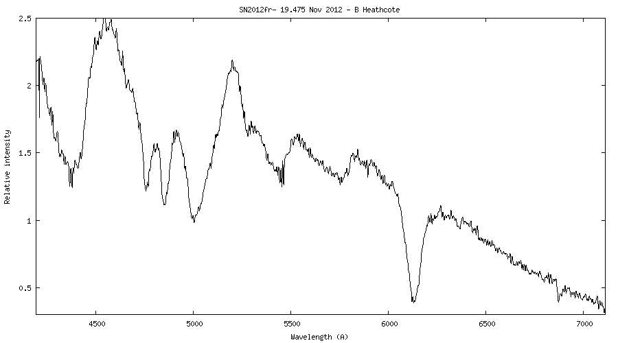 SN2012fr- 19.475 Nov 2012 - B Heathcote.png