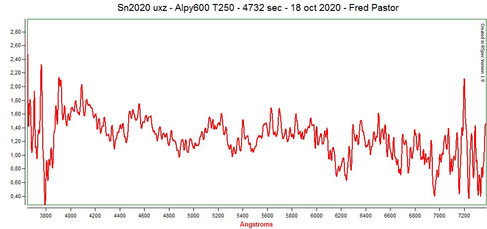 Sn2020 uxz under Rspec - 7 x 600 sec - 18 oct 2020
