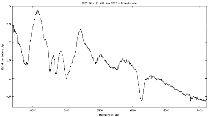 SN2012fr- 21.482 Nov 2012 - B Heathcote.png