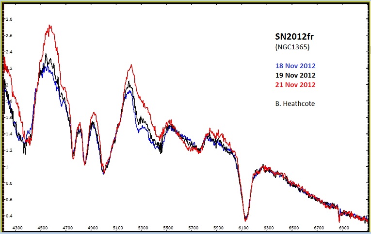 SN2012fr comp.jpg