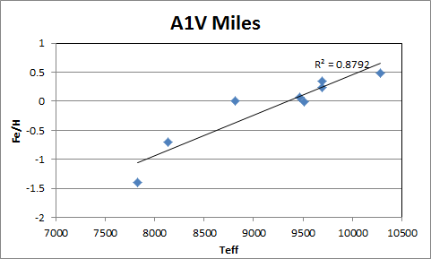 A1VMiles.PNG
