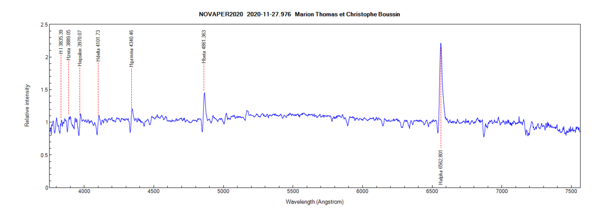 Nova Per 2020 on November 27th, 2020 (identification of some lines from PlotSpectra)