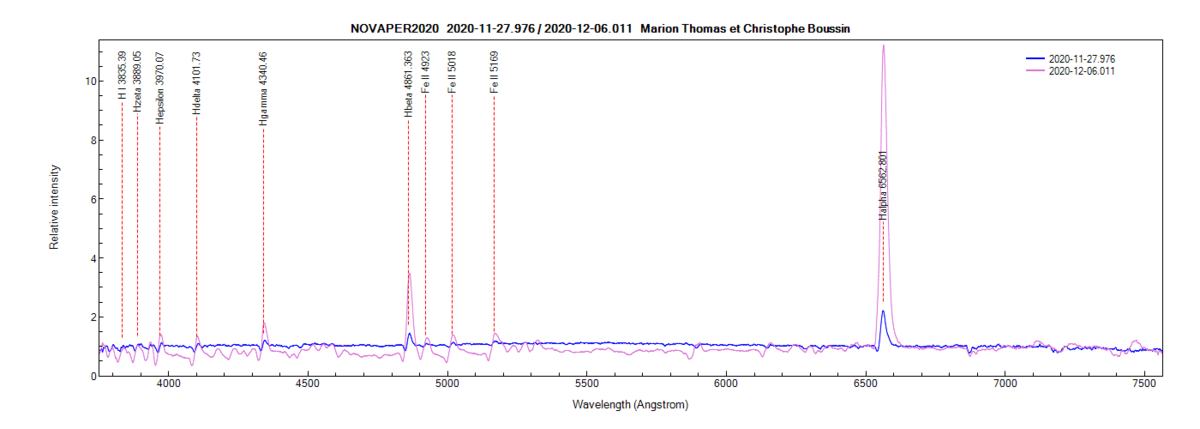 novaper2020_20201127_976_Marion Thomas et Christophe Boussin.png (46.06 KiB) Viewed 12160 times Nova Per 2020 on November 27th and December 6th, 2020 (identification of some lines from PlotSpectra)